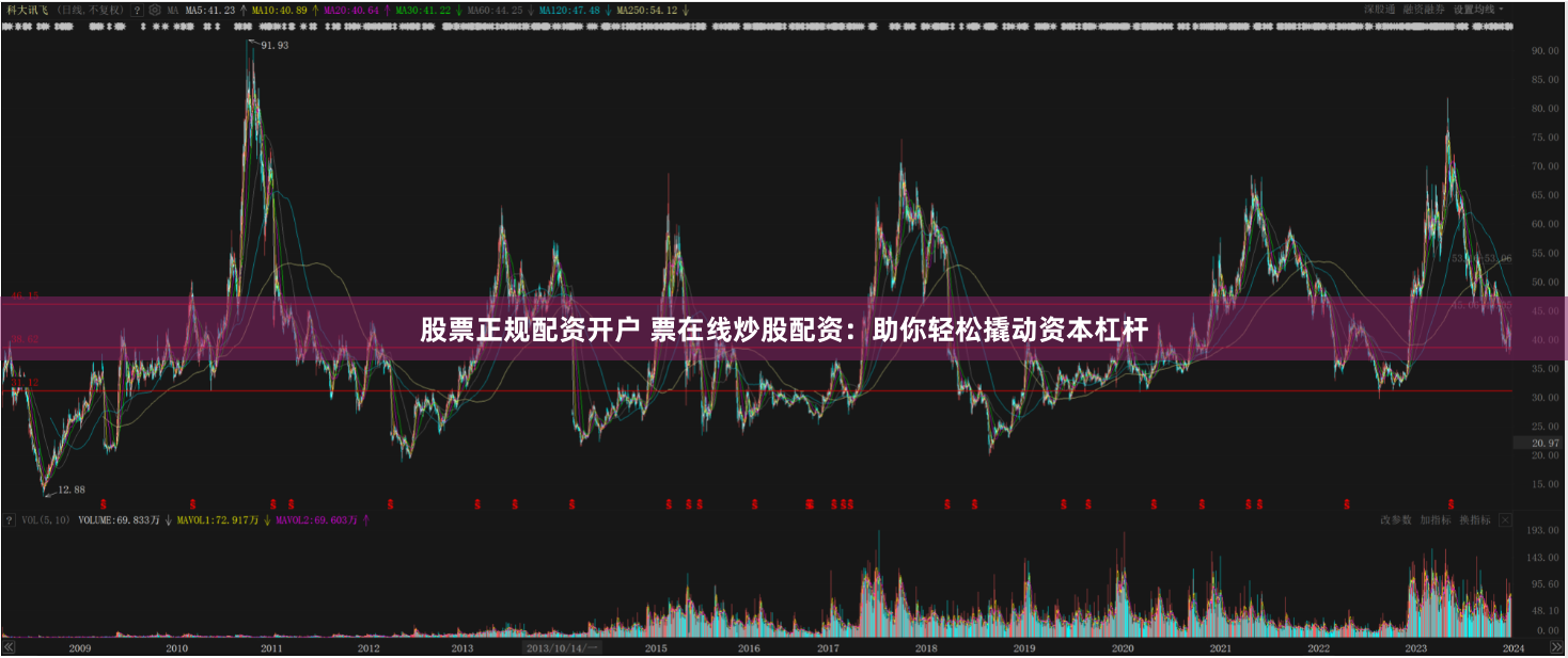 股票正规配资开户 票在线炒股配资：助你轻松撬动资本杠杆