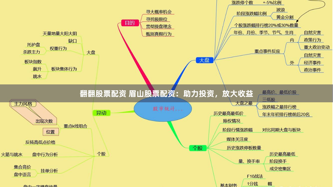 翻翻股票配资 眉山股票配资：助力投资，放大收益
